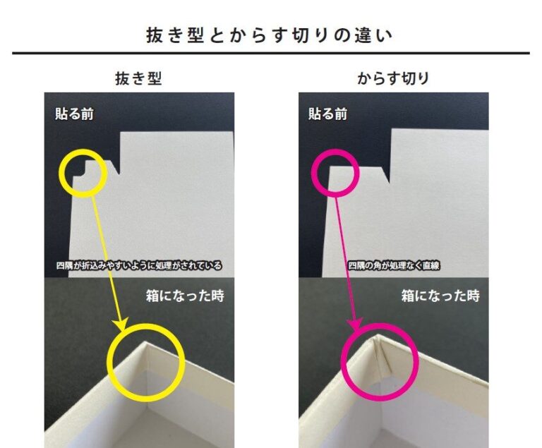 貼箱作りのポイント「抜型有と無しの違い」